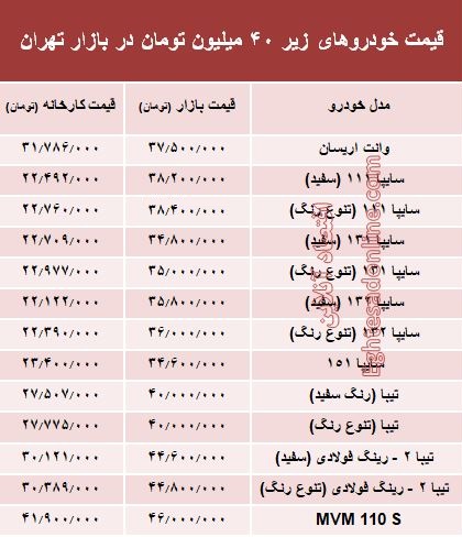 با ۴۰میلیون‌ چه خودرویی می‌توان خرید؟ +جدول