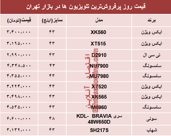 نرخ انواع پرفروش‌ترین تلویزیون‌ها دربازار؟ +جدول