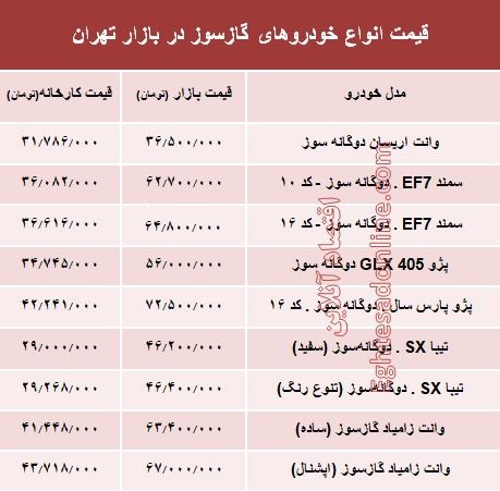 خودروهای گازسوز  بازار چند؟ +جدول