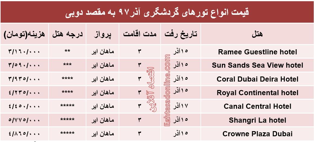 3شب اقامت در دوبی چند؟