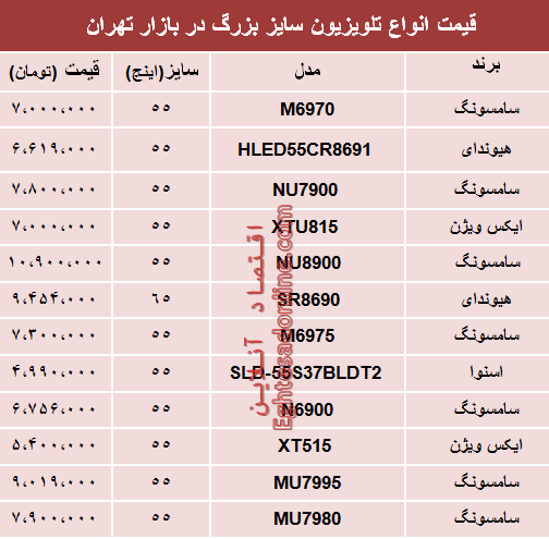 نرخ انواع تلویزیون سایز بزرگ دربازار تهران؟ +جدول