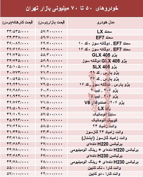 خودروهای 50 تا 70میلیونی بازار تهران +جدول