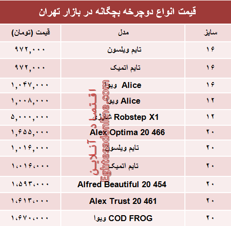 نرخ انواع دوچرخه بچگانه در بازار؟ +جدول