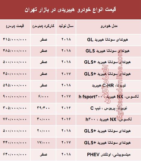 قیمت انواع خودرو هیبریدی در بازار تهران؟ +جدول