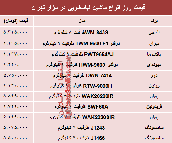 نرخ انواع ماشین لباسشویی در بازار؟ +جدول