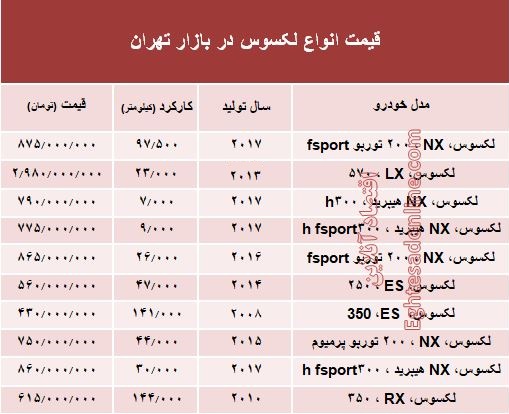 قیمت جدید انواع خودرو لکسوس در بازار تهران +جدول