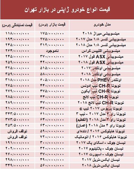 خودروهای ژاپنی در بازار تهران چند؟ +جدول