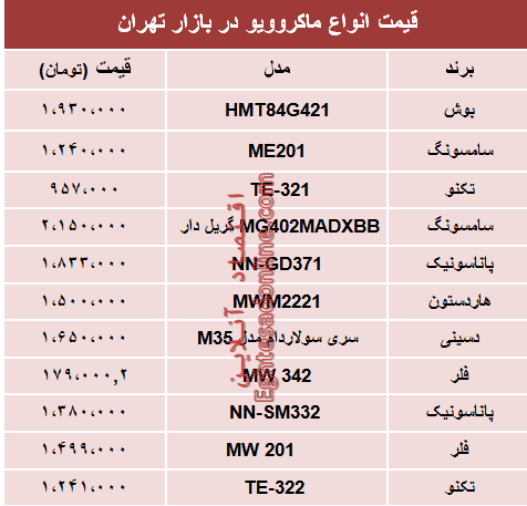 نرخ انواع ماکروویو در بازار تهران؟ +جدول