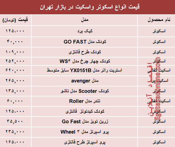 نرخ انواع اسکوتر و اسکیت در بازار تهران؟ +جدول