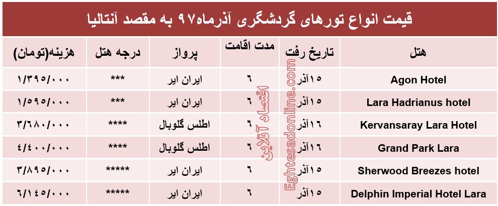 6شب اقامت در آنتالیا چقدر آب می‌خورد؟