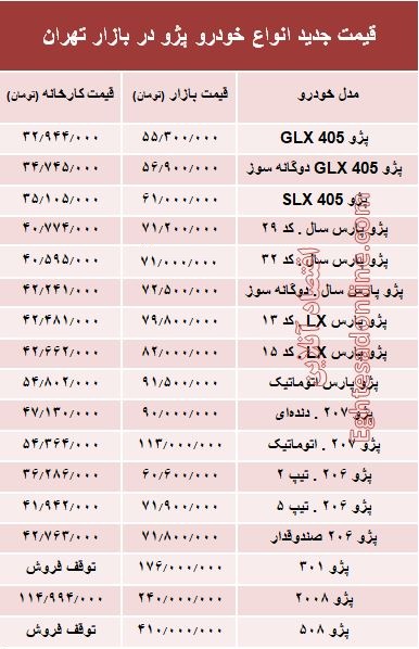 قیمت جدید انواع خودرو پژو در بازار تهران +جدول