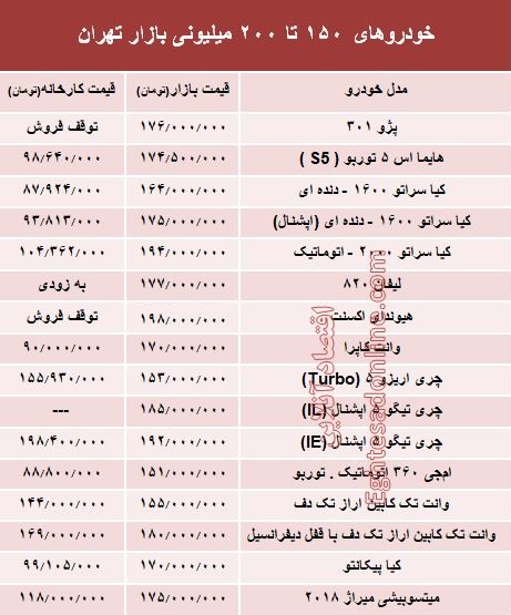 خودروهای 150 تا 200میلیونی بازار تهران +جدول