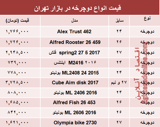 نرخ انواع دوچرخه در بازار تهران؟ +جدول