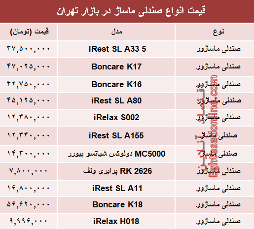 مظنه انواع صندلی ماساژ در بازار تهران؟ +جدول