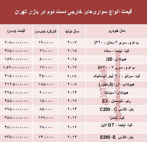 خودروهای‌ خارجی دست‌دوم چند؟ +جدول