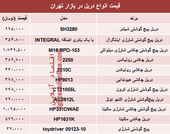 نرخ انواع دریل در بازار تهران چند؟ +جدول