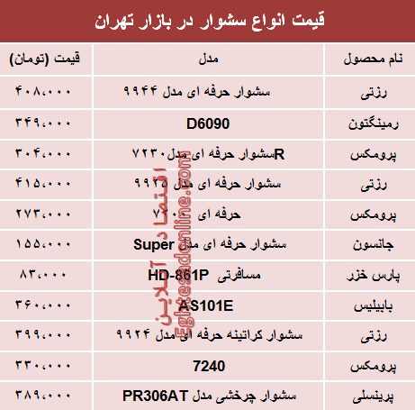 قیمت انواع سشوار در بازار تهران؟ +جدول