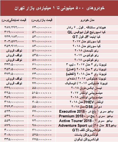 خودروهای 500میلیونی تا 1میلیاردی بازار تهران +جدول