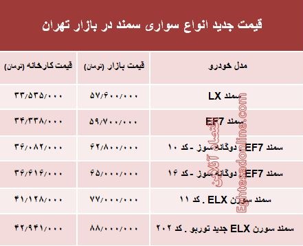 قیمت جدید انواع سواری سمند در بازار تهران +جدول