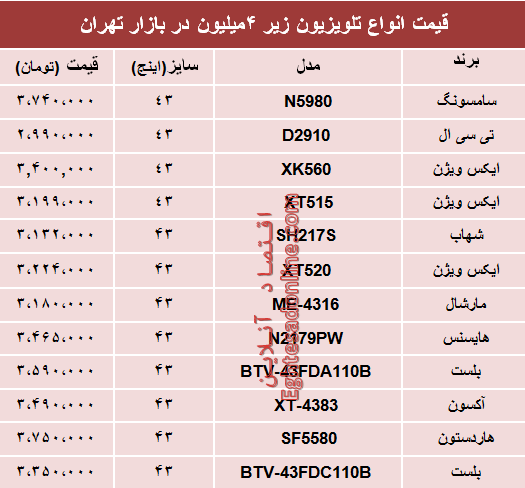 نرخ انواع تلویزیون‌های ارزان قیمت در بازار؟ +جدول