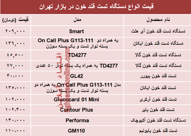 مظنه انواع دستگاه تست قند خون دربازار؟ +جدول