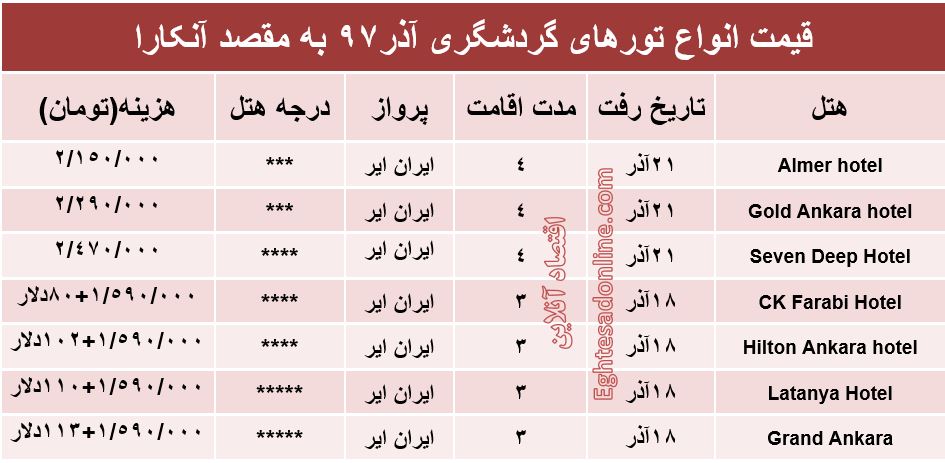 4شب اقامت در آنکارا چند؟