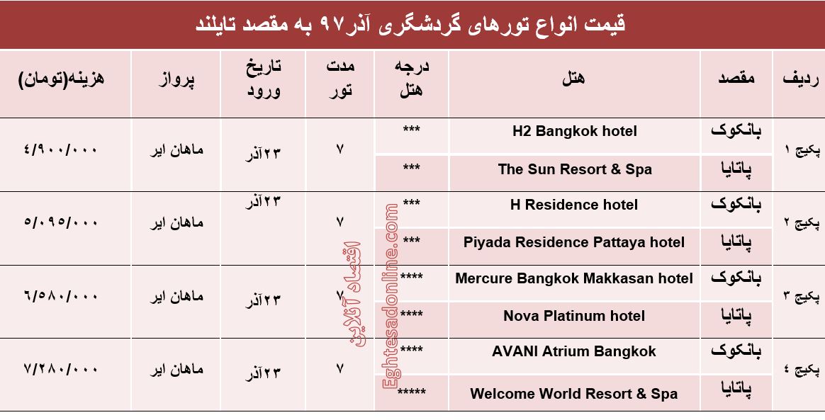 سفر 7روزه به تایلند چقدر آب می‌خورد؟