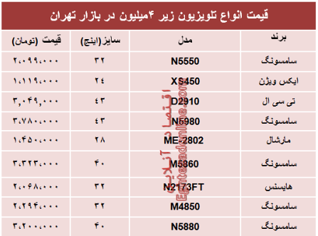 نرخ انواع تلویزیون‌های ارزان قیمت در بازار؟ +جدول