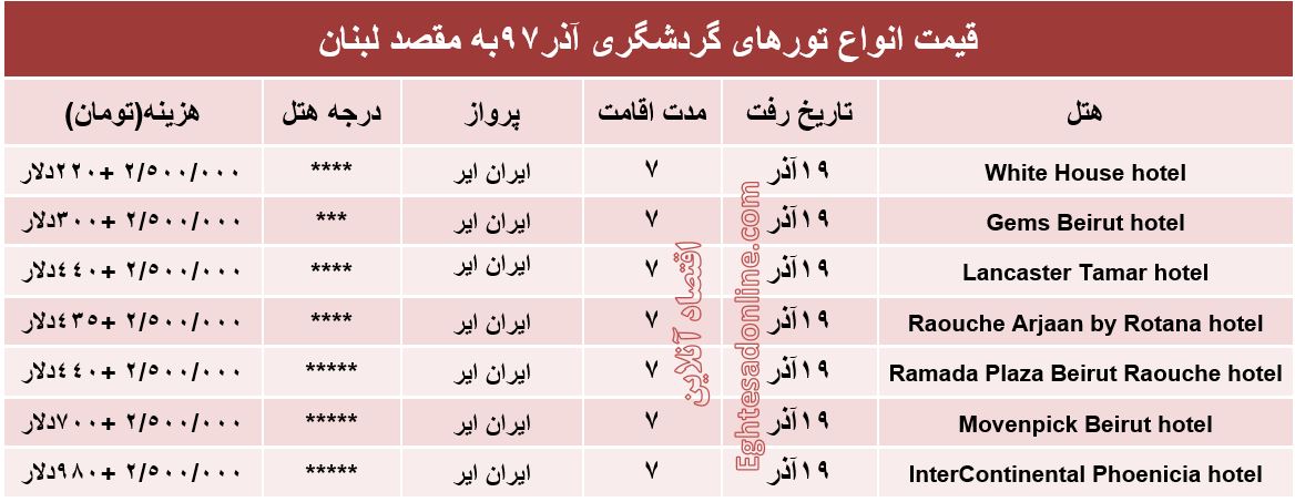 سفر 7روزه به عروس خاورمیانه چقدر آب می‌خورد؟