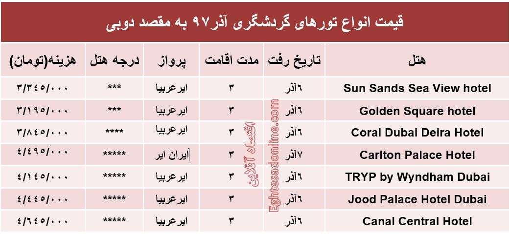 مظنه سفر 3روزه به دوبی؟