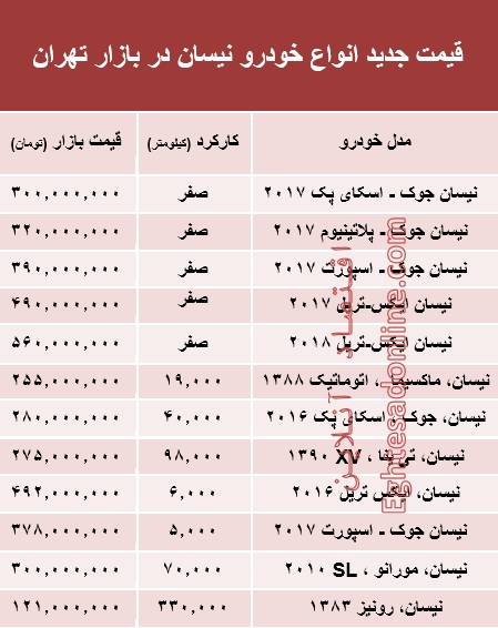 قیمت جدید انواع خودرو نیسان در بازار تهران +جدول