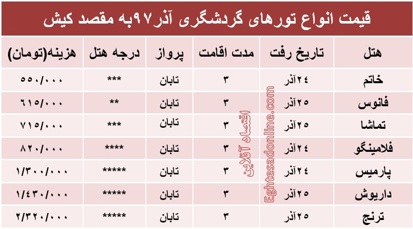 تور کیش چقدر هزینه دارد؟