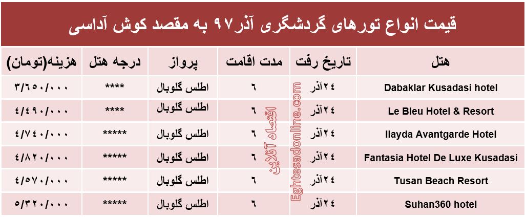 تور 6روزه کوش‌آداسی چقدر تمام می‌شود؟