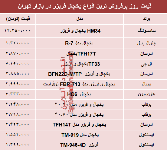 نرخ انواع یخچال‌‌ فریزر دربازار تهران؟ +جدول