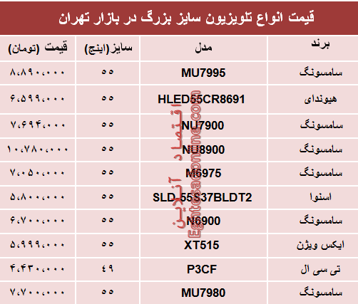 قیمت انواع تلویزیون سایز بزرگ دربازار تهران؟ +جدول