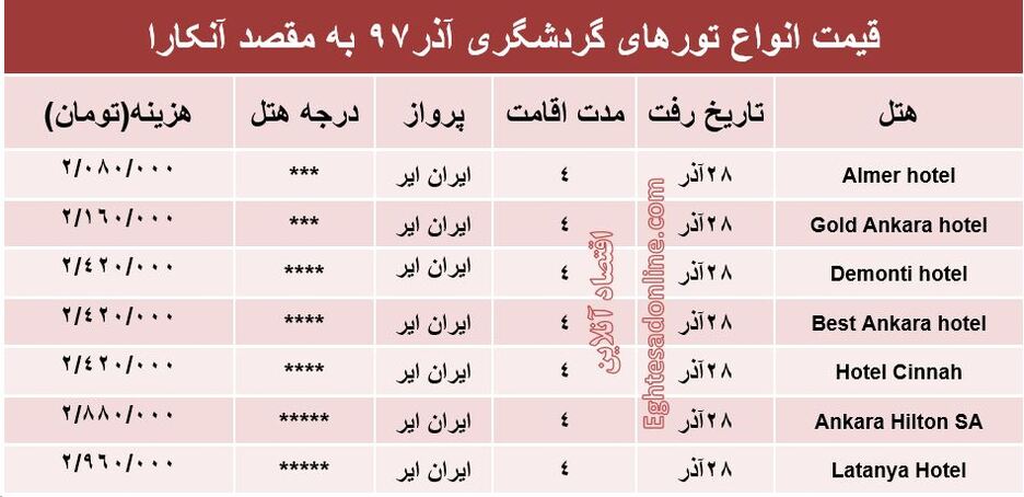 سفر 4روزه به آنکارا چقدر تمام می‌شود؟