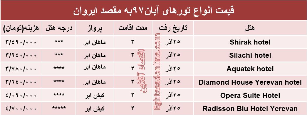 سفر 3روزه به ارمنستان چقدر هزینه دارد؟