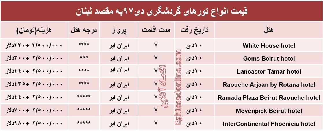 سفر 7روزه به عروس خاورمیانه چقدر آب می‌خورد؟