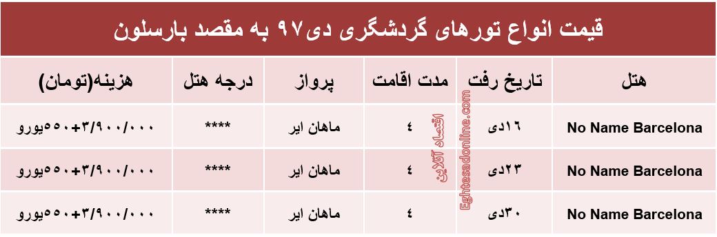 سفر 4روزه به اسپانیا چقدر آب می‌خورد؟