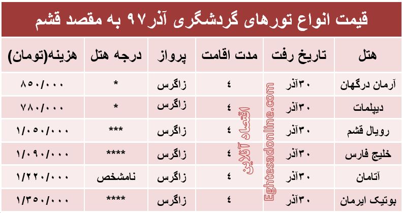 تور 4روزه قشم چقدر هزینه دارد؟