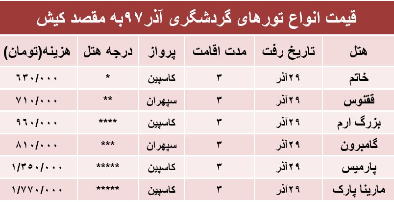 مظنه تور 3روزه کیش؟