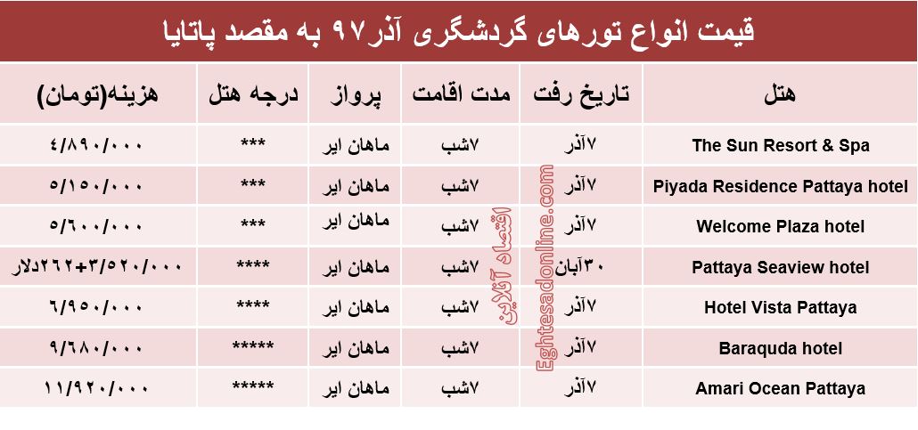 ۷شب اقامت در پاتایا چند؟