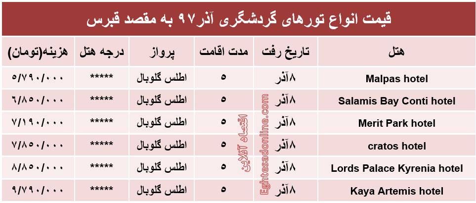 5روز اقامت در قبرس چقدر آب می‌خورد؟