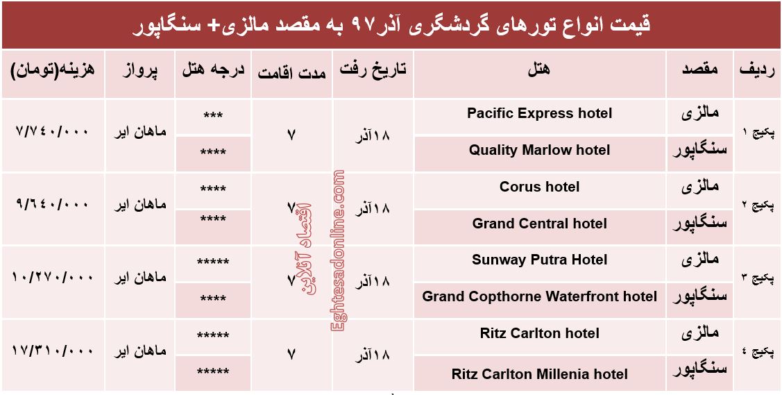 هزینه تور ترکیبی 7روزه به مقصد مالزی و سنگاپور ؟