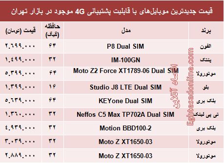 مظنه موبایل‌های۴G در بازار +جدول