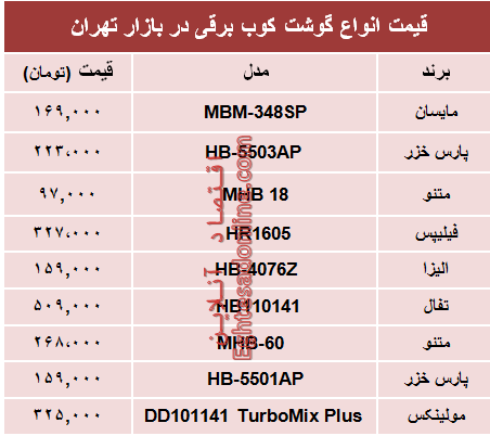 نرخ انواع گوشت‌کوب برقی در بازار؟ +جدول