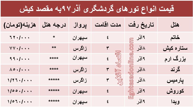 مظنه سفر به کیش در آذر ماه؟