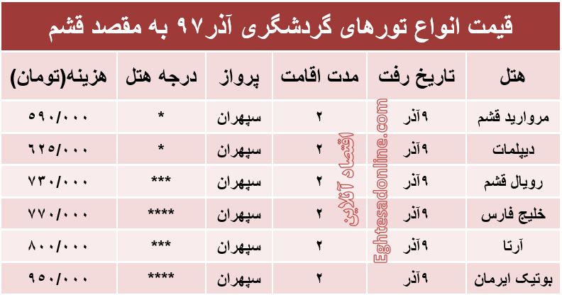 تور قشم چند؟