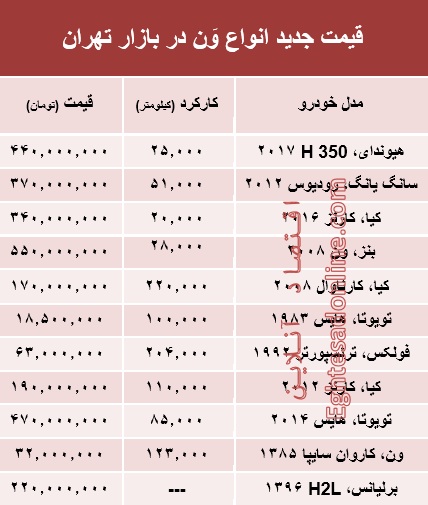 قیمت جدید انواع وَن در بازار تهران +جدول