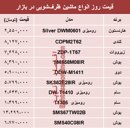 قیمت انواع ماشین ظرفشویی در بازار تهران؟ +جدول